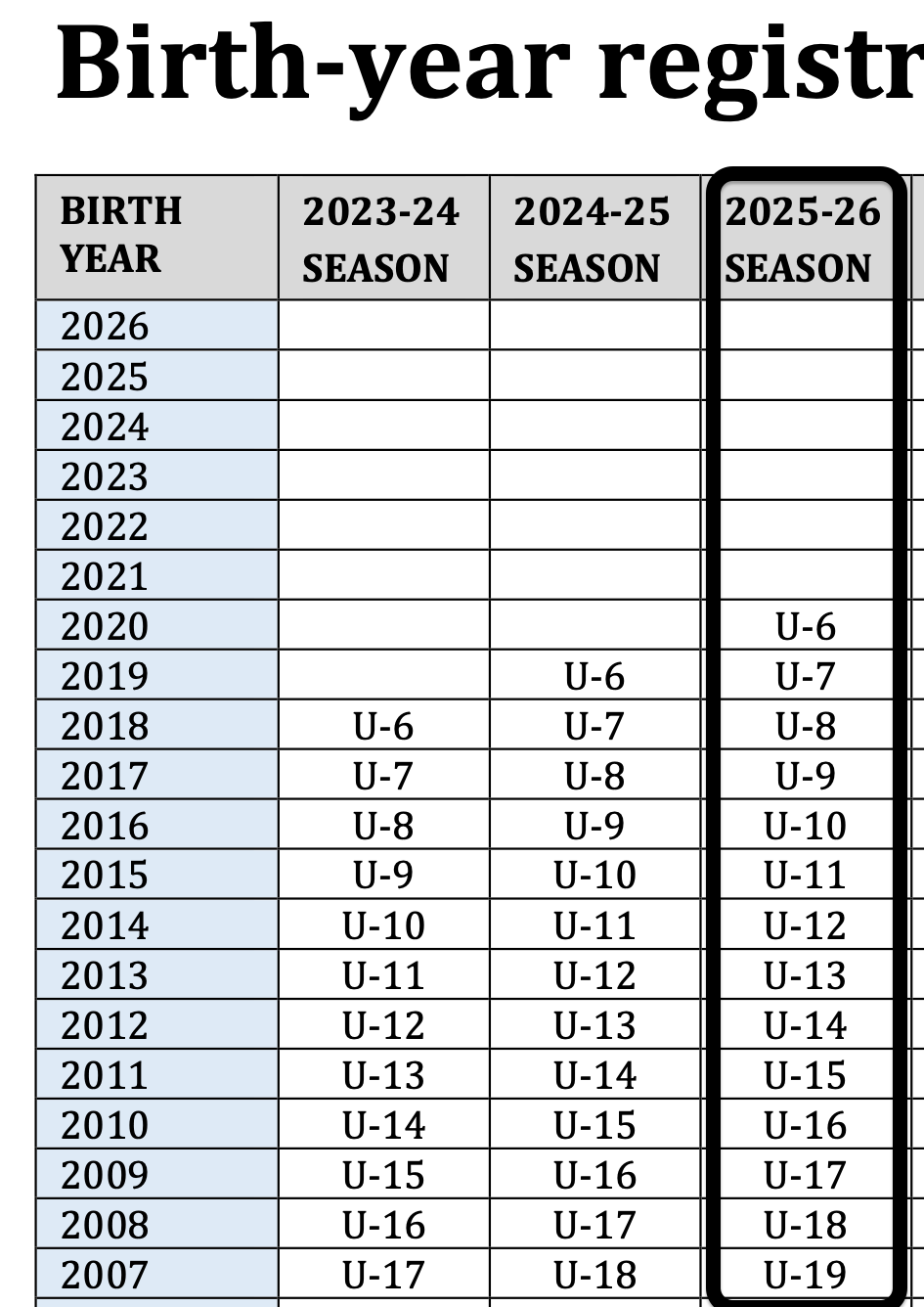 birthyearmatrix birthyearmatrix